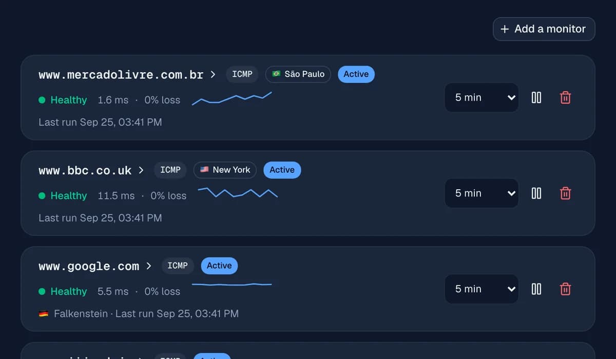 Monitoring: four routes re-traced every 5 minutes, each with its status, latest latency, packet loss and trend