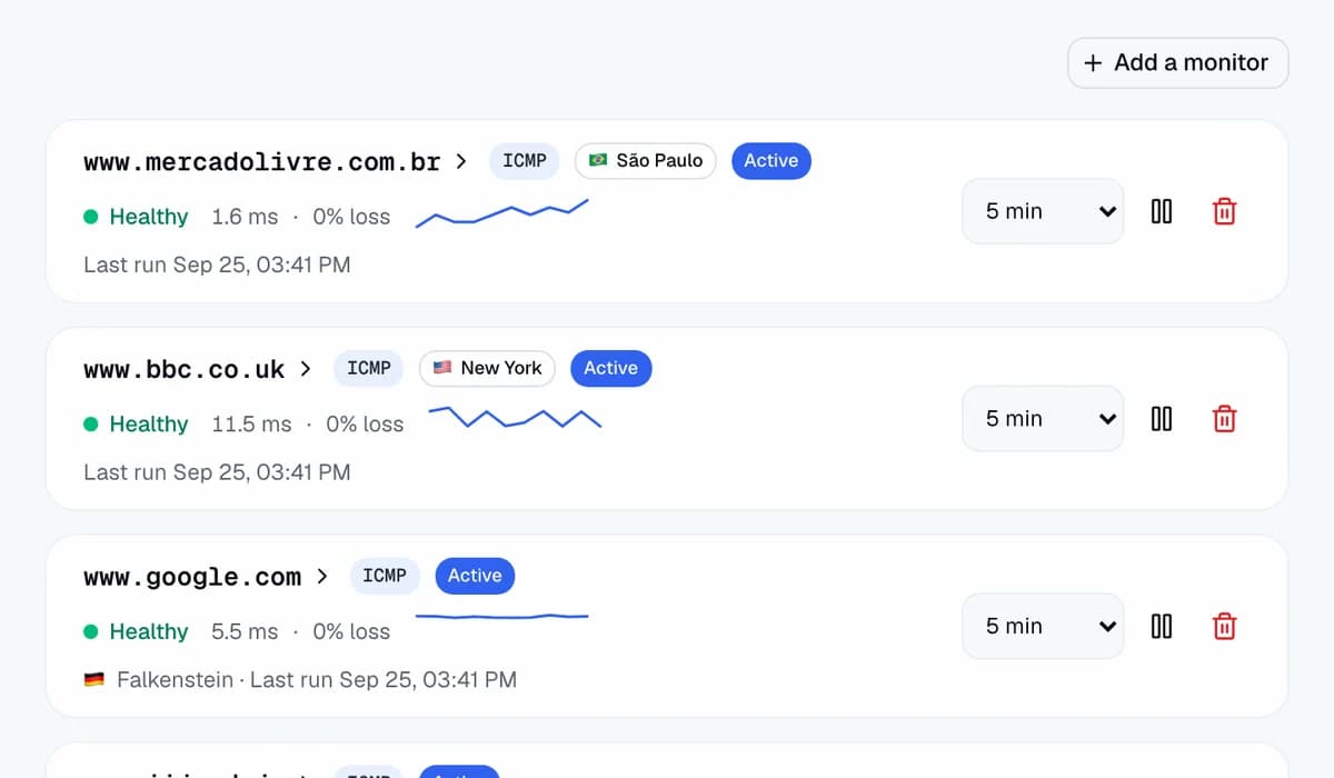 Monitoring: four routes re-traced every 5 minutes, each with its status, latest latency, packet loss and trend