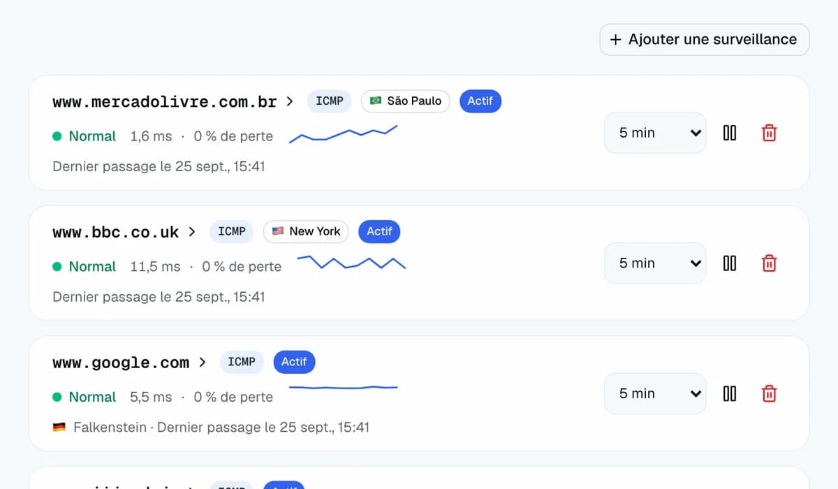 Surveillance : quatre routes retracées toutes les 5 minutes, chacune avec son état, sa dernière latence, sa perte de paquets et sa tendance