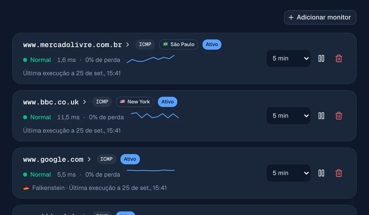 Monitorização: quatro rotas traçadas a cada 5 minutos, cada uma com o seu estado, última latência, perda de pacotes e tendência