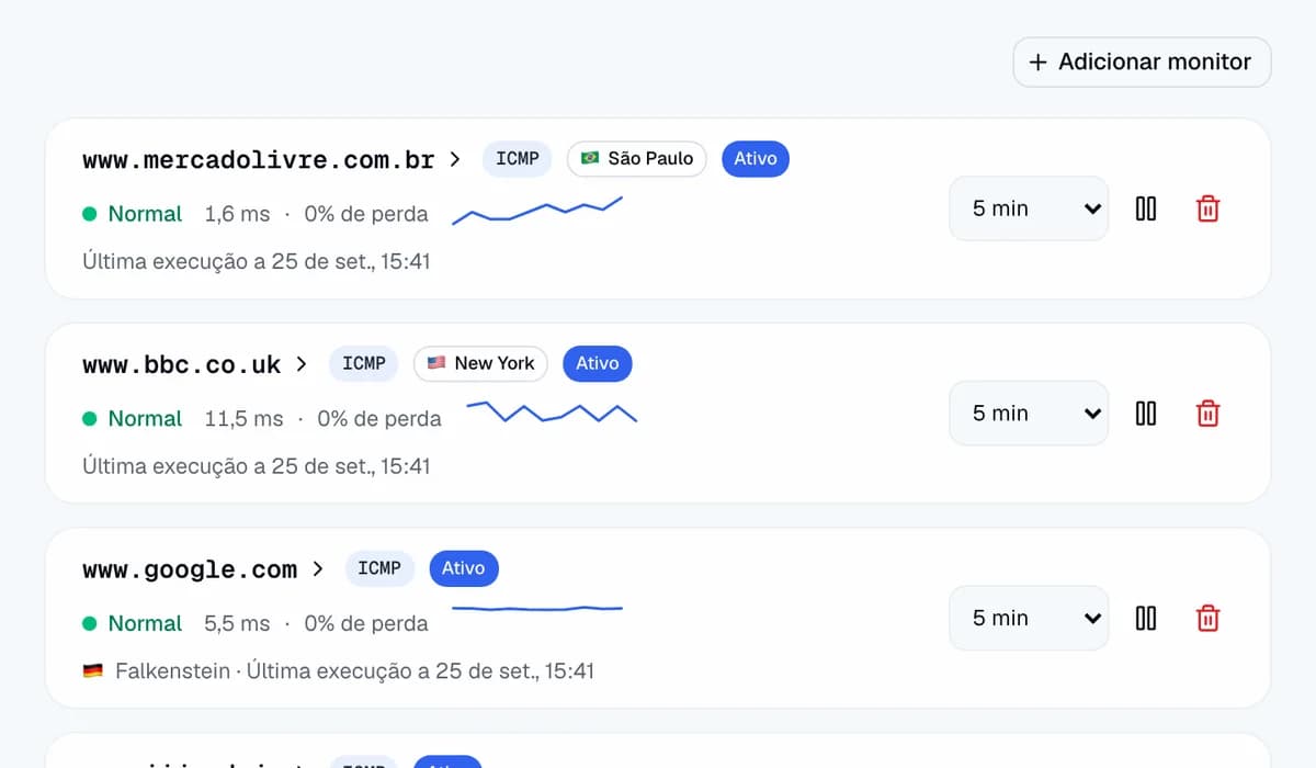 Monitorização: quatro rotas traçadas a cada 5 minutos, cada uma com o seu estado, última latência, perda de pacotes e tendência