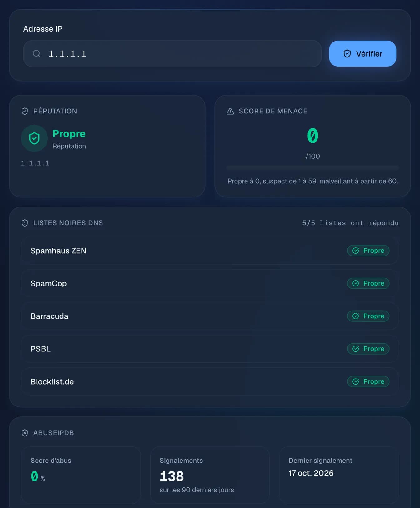 la réputation de 1.1.1.1 (Cloudflare) : propre sur les cinq listes noires DNS, score de menace 0, avec les signalements AbuseIPDB des 90 derniers jours.