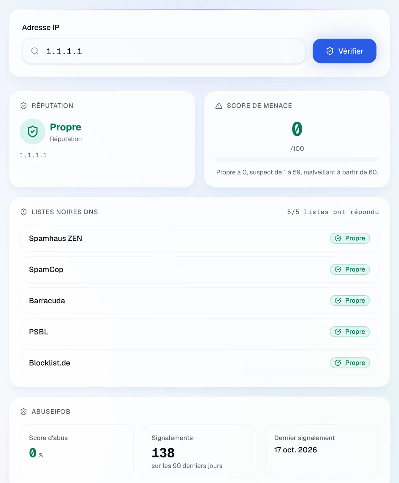 la réputation de 1.1.1.1 (Cloudflare) : propre sur les cinq listes noires DNS, score de menace 0, avec les signalements AbuseIPDB des 90 derniers jours.