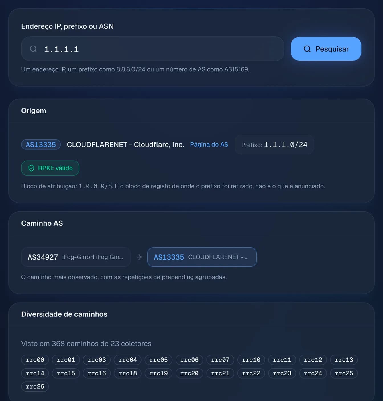 a vista BGP de 1.1.1.1: anunciado em 1.1.1.0/24 pelo AS13335 (Cloudflare), RPKI válido, visto por 23 coletores do RIPE RIS.