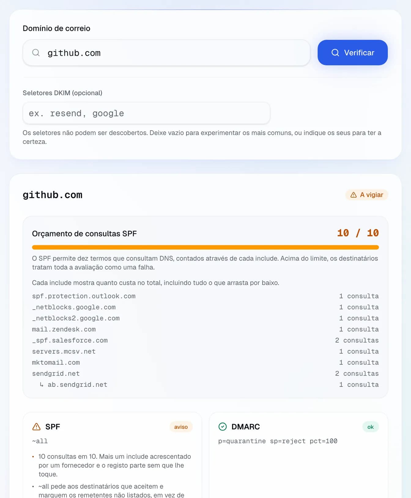 a verificação de e-mail de github.com: MX, SPF com o seu orçamento de 10 consultas DNS, chaves DKIM e política DMARC, e o que merece atenção.