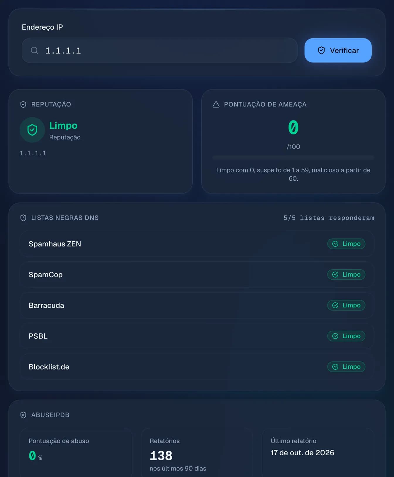 a reputação de 1.1.1.1 (Cloudflare): limpo nas cinco listas negras DNS, pontuação de ameaça 0, com as denúncias do AbuseIPDB dos últimos 90 dias.
