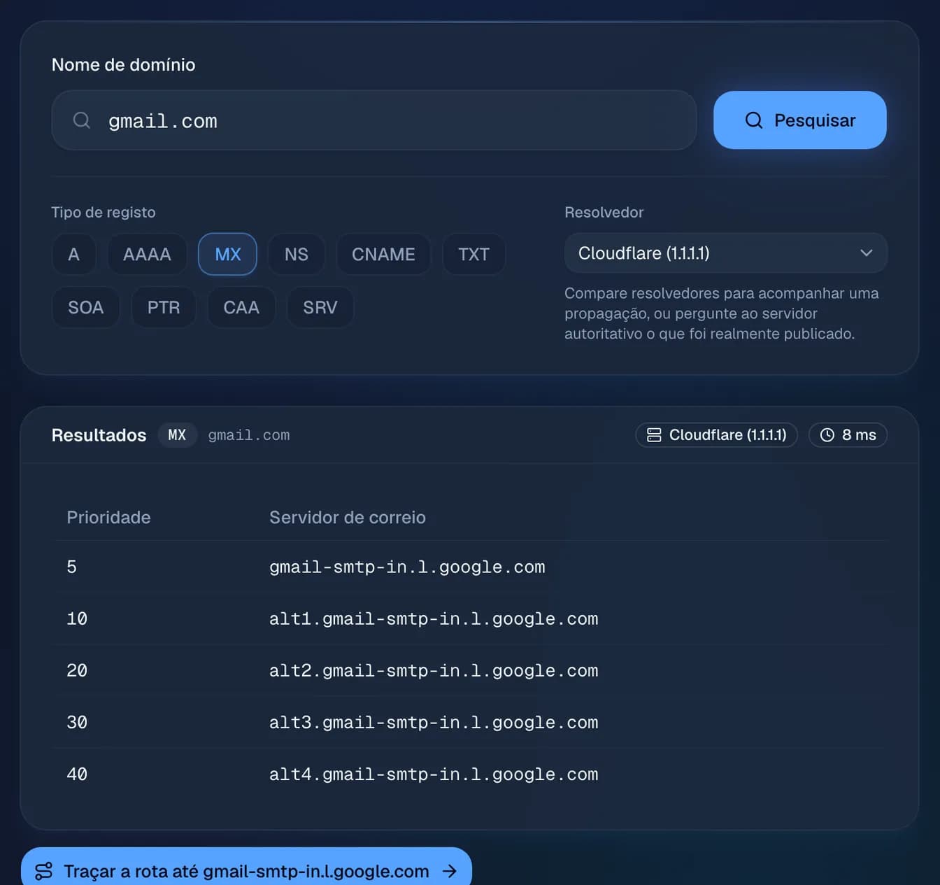 os registos MX de gmail.com, pedidos ao resolver da Cloudflare (1.1.1.1): cinco servidores de correio por ordem de prioridade.